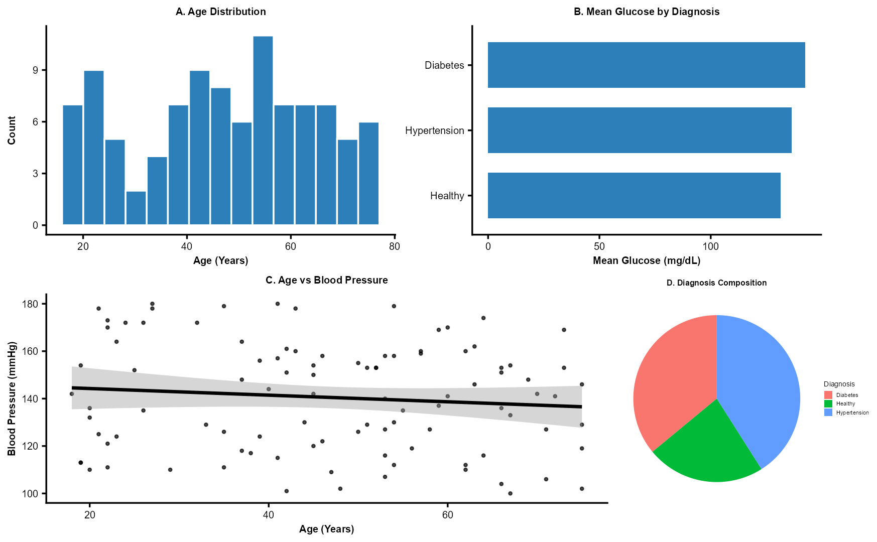 multiple figures in one plot